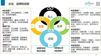 計(jì)晨傳媒 十年深耕上海活動(dòng)策劃與執(zhí)行，打造專業(yè)網(wǎng)絡(luò)市場(chǎng)營(yíng)銷解決方案