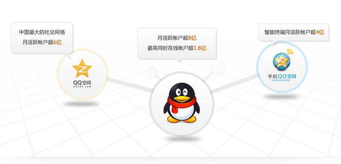 個(gè)人社交賬號(hào)的廣告利用 網(wǎng)絡(luò)市場(chǎng)營(yíng)銷策劃的無限潛力