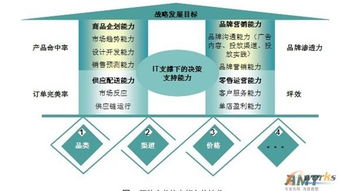 服裝企業(yè)如何破局 信息化建設與網(wǎng)絡營銷策劃的雙重奏